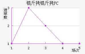 ����FC��������������