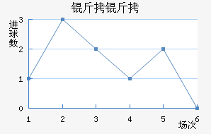 �����������������