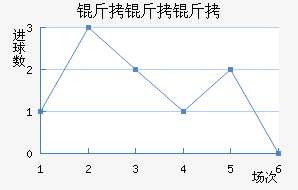 �����ƽ�������������