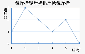 ������������ӽ�������������