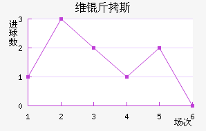 ά��˹������������������