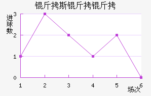 ��˹���ս�������������