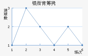 �ֿϳǽ�������������