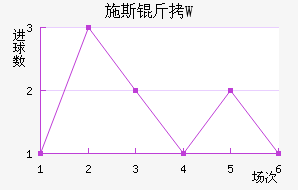 ʩ˹��W��������������