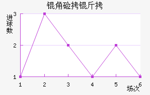 �Ǽ���Լ����������������