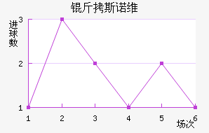 ��˹ŵά�Ľ�������������