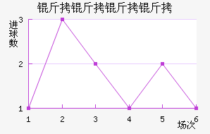 ����������������������