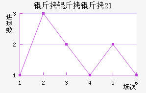 ������U21��������������