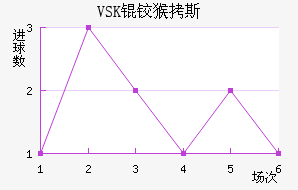 VSK�º�˹��������������