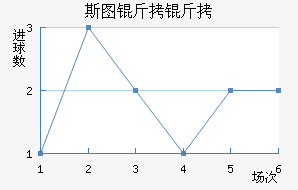 ˹ͼ���ؽ�������������