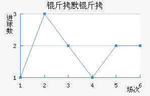 ��Ĭ����������������