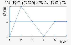 �����׶������߽�������������