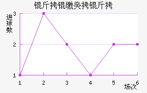 ���ɹ��ʽ�������������