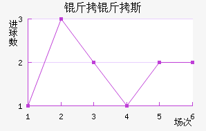 ����˹��������������