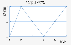 �ڱ���˹��ͷ��������������