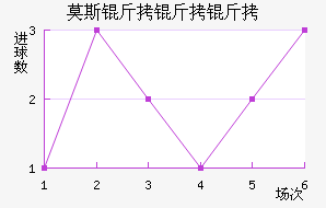 Ī˹�����׽�������������