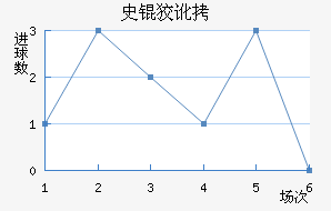 ʷ�ƶٽ�������������