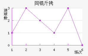 ͬ����������������