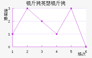 ��Ӣɪ����������������