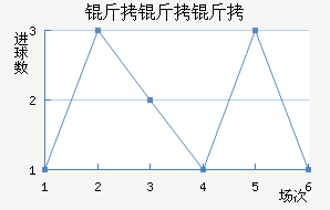 ��������������������