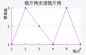 ��ʷŵ���������������