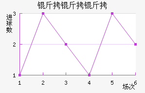 �����������ؽ�������������