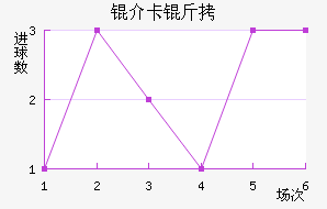 �鿨���������������������
