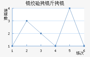 �ʼ�����������������