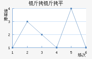 ����ƽ��������������