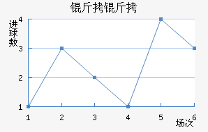 �����������������