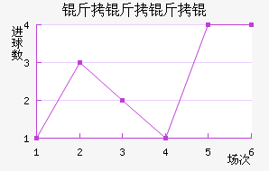 PSV������½�������������