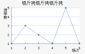 �����ؽ�������������