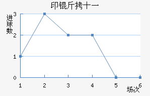 ӡ��ʮһ��������������