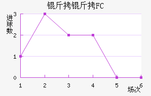 ���׶�FC��������������