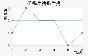 ʥ���ؽ�������������