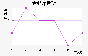 ϣ��˹��������������