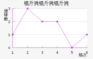 ����������������������