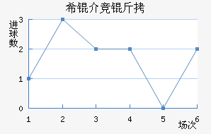 ϣ�龺����������������