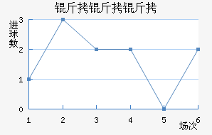 �������϶ӽ�������������