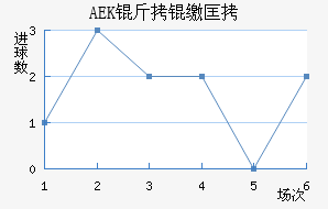 �����ɿ�AEK��������������