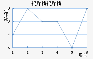 ������������������