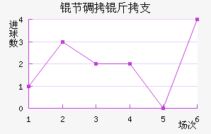 �ڵ���֧��������������