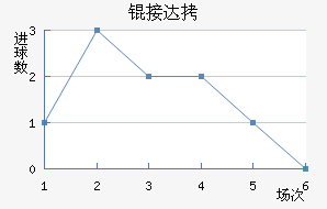�Ӵ���������������
