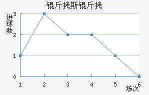 ��˹�ؽ�������������