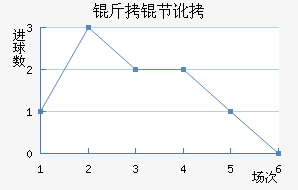 ���ڶ���������������