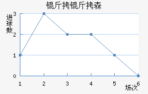 ����ɭ�����˽�������������