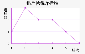 ����ά�������Ƚ�������������