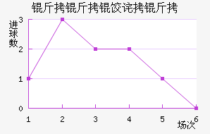 �����Ȳ����������������