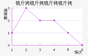 ���������������������