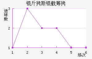 ����˹�سǽ�������������